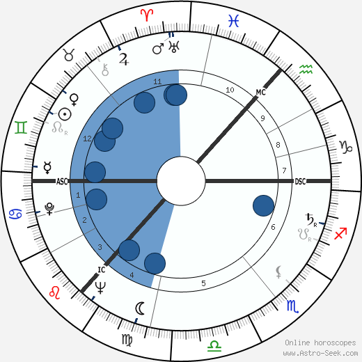 Thea Musgrave wikipedia, biography, birth chart, instagram Thea Musgrave wikipedia, horoscope, astrology, instagram