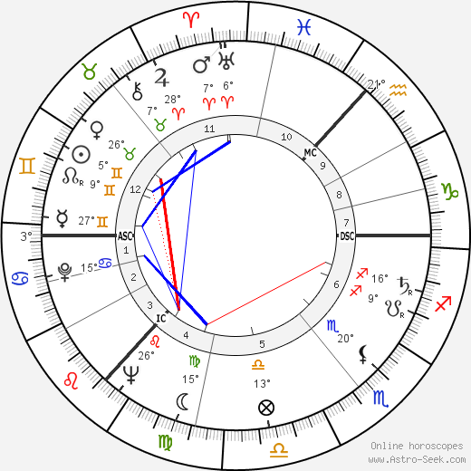Thea Musgrave birth chart, biography, wikipedia 2024, 2025