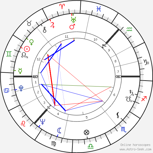 Thea Musgrave birth chart, Thea Musgrave astro natal horoscope, astrology