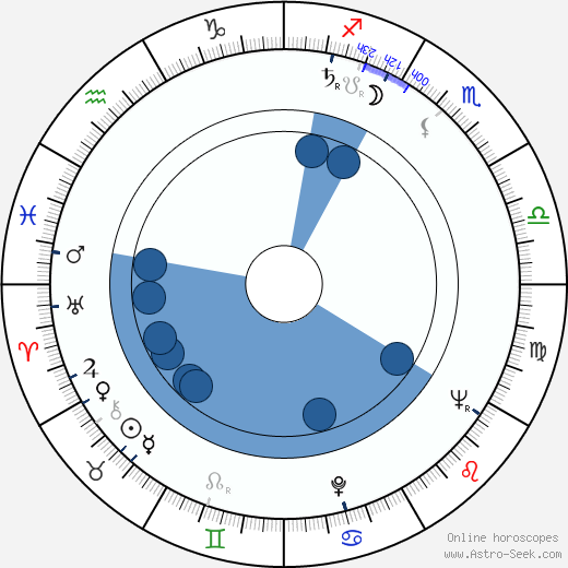 Vincent Rosinec wikipedia, horoscope, astrology, instagram