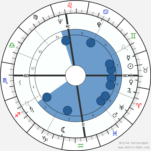 Walter Yowarsky wikipedia, horoscope, astrology, instagram