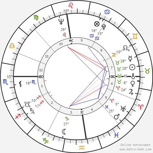 Walter Yowarsky birth chart, biography, wikipedia 2024, 2025