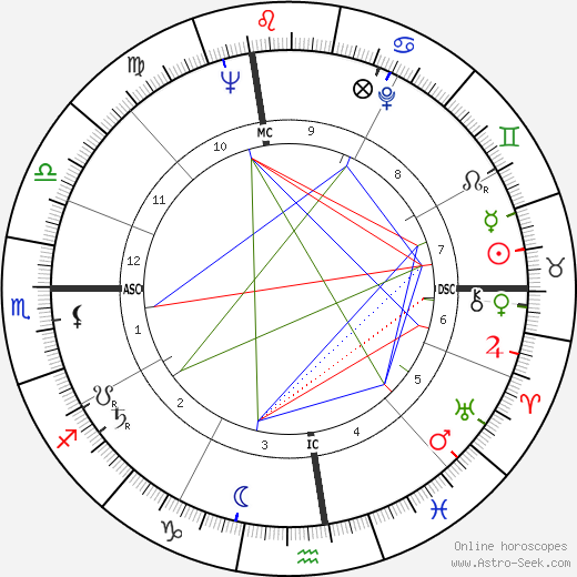 Walter Yowarsky birth chart, Walter Yowarsky astro natal horoscope, astrology