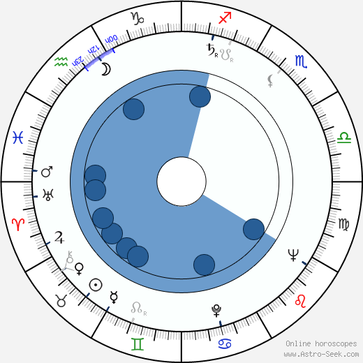 Yvonne Furneaux wikipedia, biography, birth chart, instagram Yvonne Furneaux wikipedia, horoscope, astrology, instagram