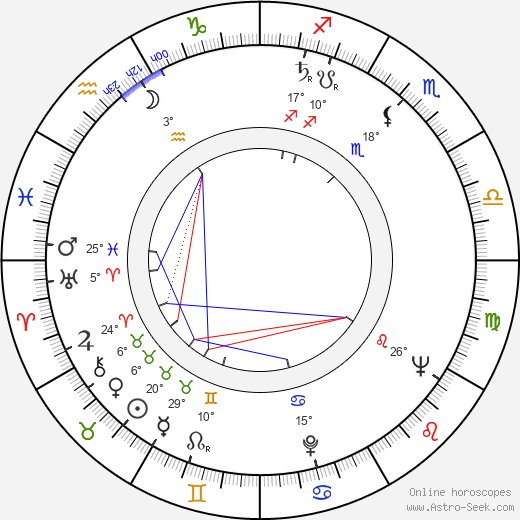 Yvonne Furneaux birth chart, biography, wikipedia 2024, 2025