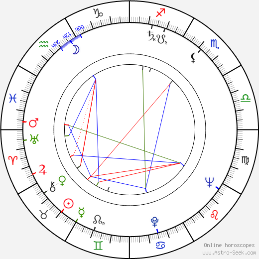 Yvonne Furneaux birth chart, Yvonne Furneaux astro natal horoscope, astrology
