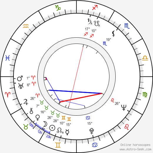 Zdeněk Najman birth chart, biography, wikipedia 2023, 2024