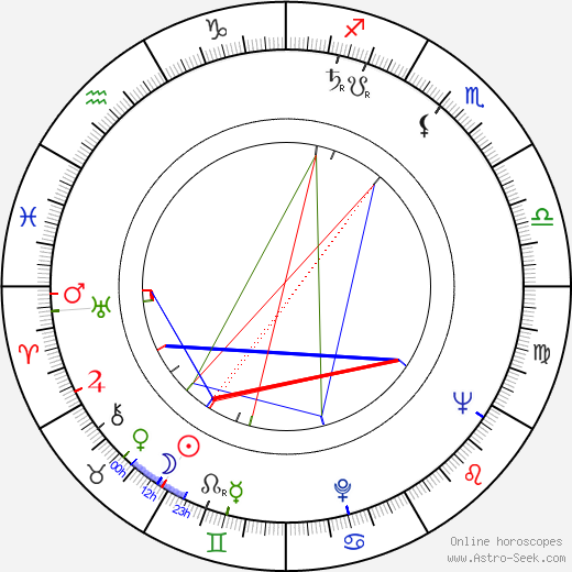 Zdeněk Najman birth chart, Zdeněk Najman astro natal horoscope, astrology