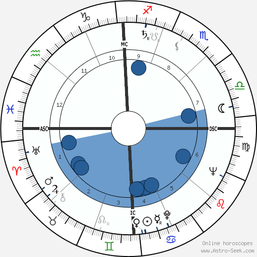Alex Toth wikipedia, horoscope, astrology, instagram