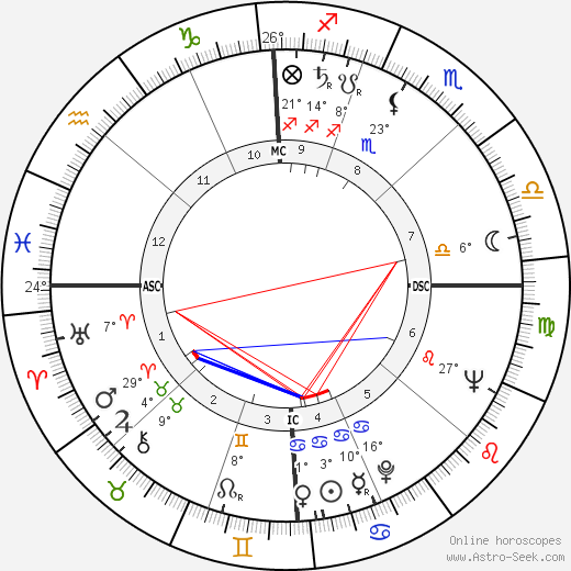 Alex Toth birth chart, biography, wikipedia 2024, 2025