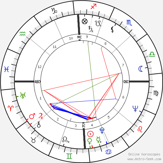Alex Toth birth chart, Alex Toth astro natal horoscope, astrology