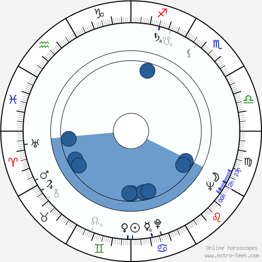 Alison Smithson wikipedia, horoscope, astrology, instagram