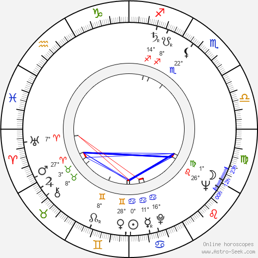 Alison Smithson birth chart, biography, wikipedia 2024, 2025