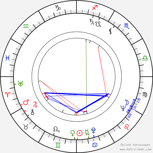 Alison Smithson birth chart, Alison Smithson astro natal horoscope, astrology