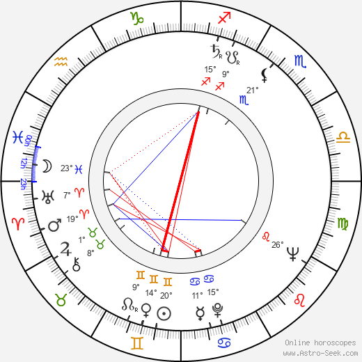 Anne Frith birth chart, biography, wikipedia 2023, 2024