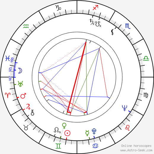 Anne Frith birth chart, Anne Frith astro natal horoscope, astrology