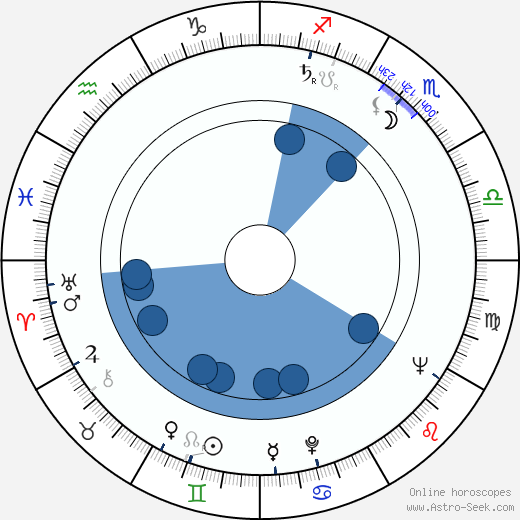 Anne Grahame Johnstone horoscope, astrology, sign, zodiac, date of birth, instagram