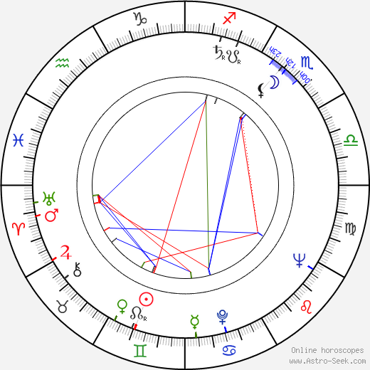 Anne Grahame Johnstone birth chart, Anne Grahame Johnstone astro natal horoscope, astrology