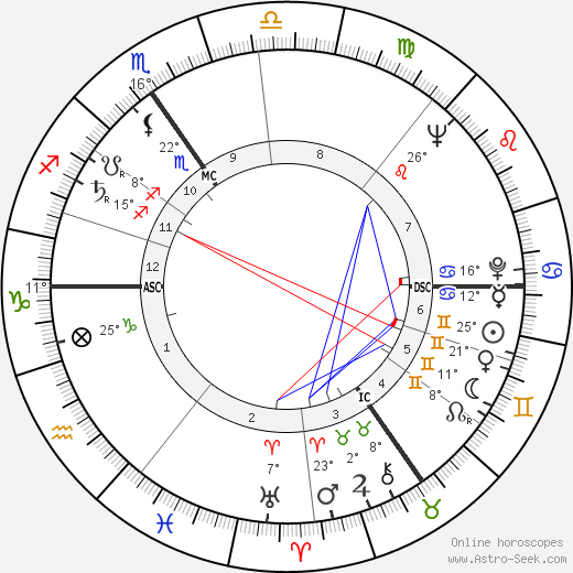 Annie Cordy birth chart, biography, wikipedia 2024, 2025