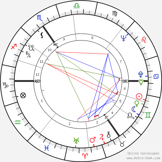 Annie Cordy birth chart, Annie Cordy astro natal horoscope, astrology