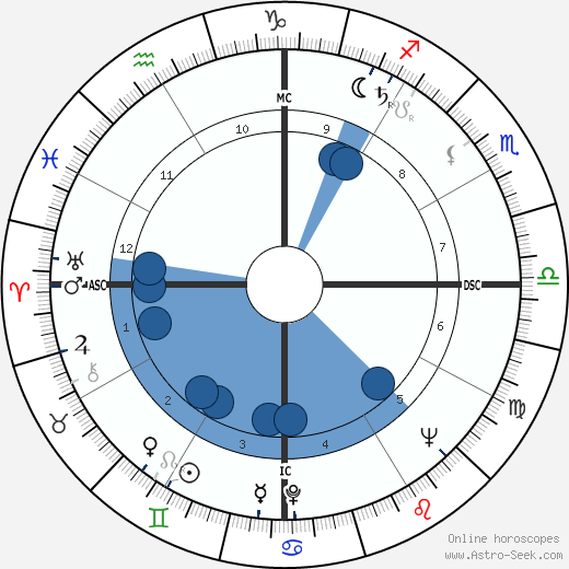 Antonio Ermirio de Moraes wikipedia, horoscope, astrology, instagram