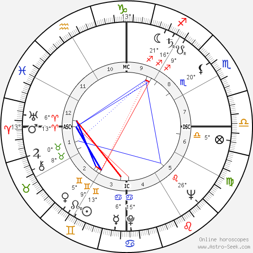 Antonio Ermirio de Moraes birth chart, biography, wikipedia 2023, 2024