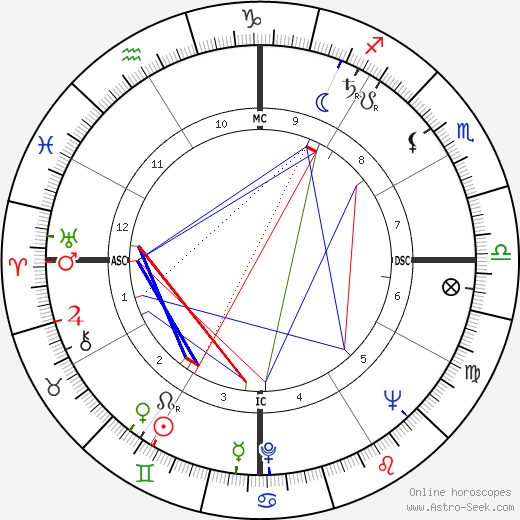 Antonio Ermirio de Moraes birth chart, Antonio Ermirio de Moraes astro natal horoscope, astrology