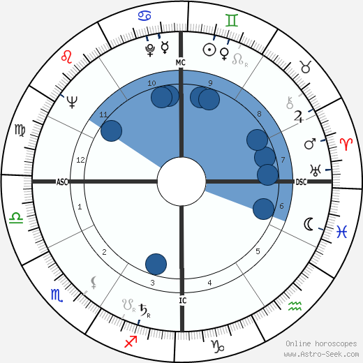 Carl Halen wikipedia, horoscope, astrology, instagram