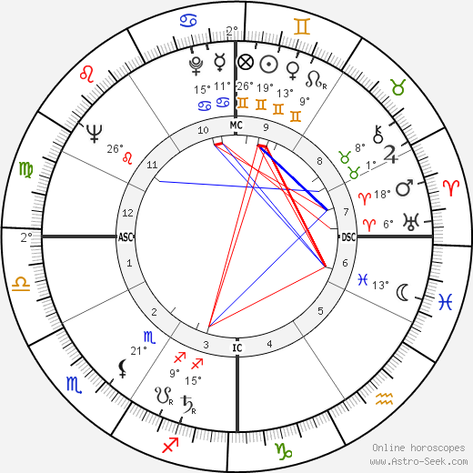 Carl Halen birth chart, biography, wikipedia 2024, 2025