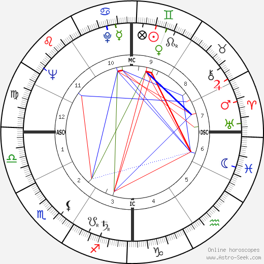 Carl Halen birth chart, Carl Halen astro natal horoscope, astrology