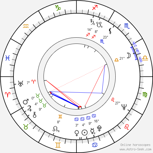 Danford B. Greene birth chart, biography, wikipedia 2023, 2024