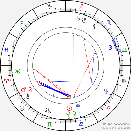 Danford B. Greene birth chart, Danford B. Greene astro natal horoscope, astrology