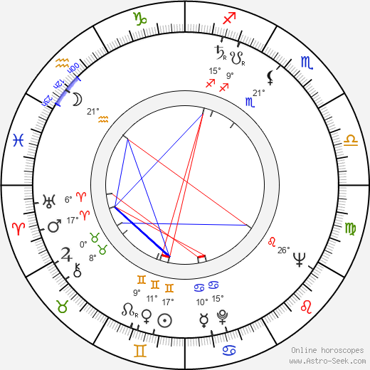 David Gill birth chart, biography, wikipedia 2024, 2025