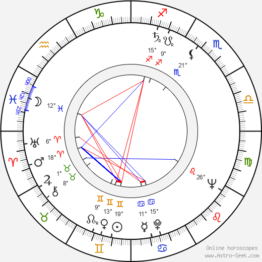 Donald Brittain birth chart, biography, wikipedia 2024, 2025
