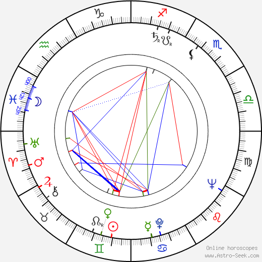 Donald Brittain birth chart, Donald Brittain astro natal horoscope, astrology