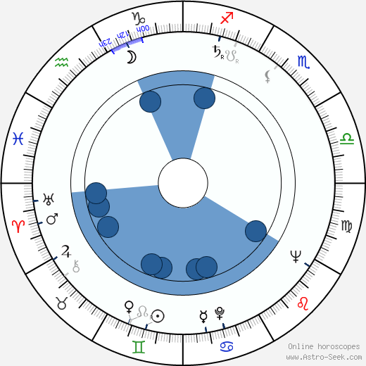 Ed Fury Oroscopo, astrologia, Segno, zodiac, Data di nascita, instagram