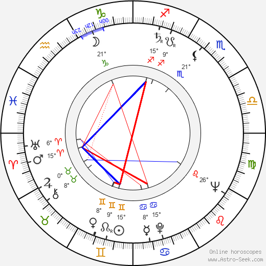 Ed Fury birth chart, biography, wikipedia 2024, 2025