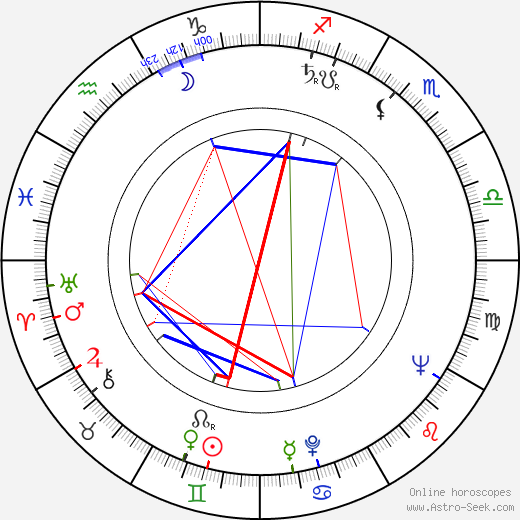 Ed Fury birth chart, Ed Fury astro natal horoscope, astrology