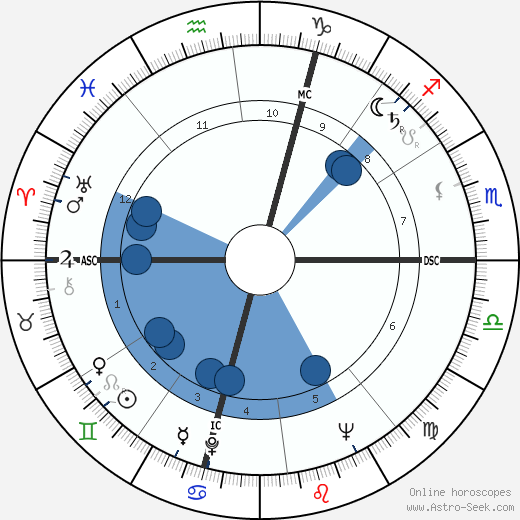 Edmo Fenoglio Oroscopo, astrologia, Segno, zodiac, Data di nascita, instagram