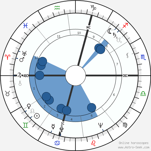 Edmo Fenoglio wikipedia, horoscope, astrology, instagram