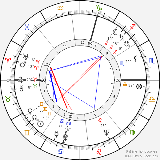 Edmo Fenoglio birth chart, biography, wikipedia 2024, 2025