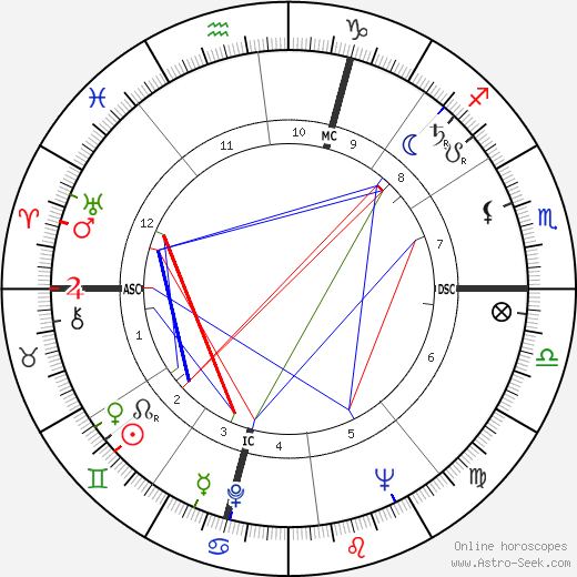 Edmo Fenoglio birth chart, Edmo Fenoglio astro natal horoscope, astrology