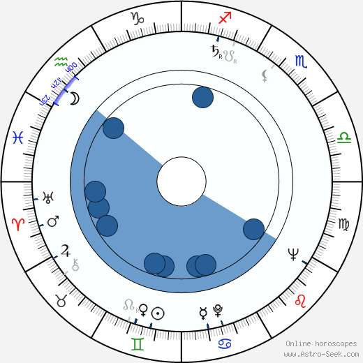 Eiko Shinya horoscope, astrology, sign, zodiac, date of birth, instagram