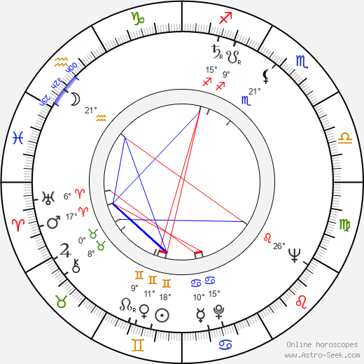 Eiko Shinya birth chart, biography, wikipedia 2023, 2024