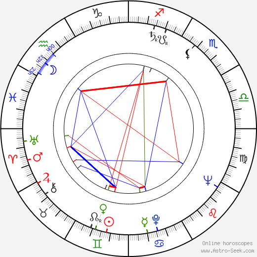 Eiko Shinya birth chart, Eiko Shinya astro natal horoscope, astrology