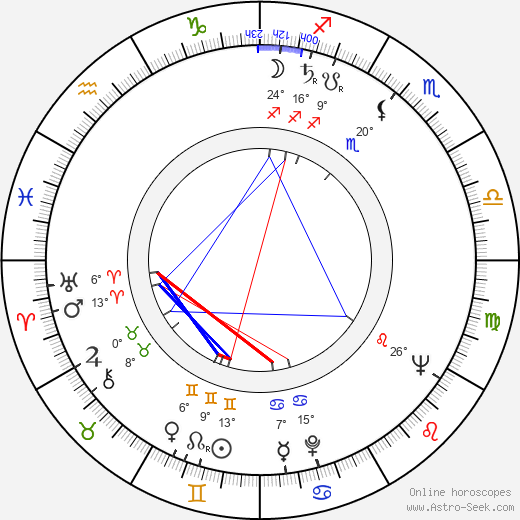 Feng Tien birth chart, biography, wikipedia 2023, 2024