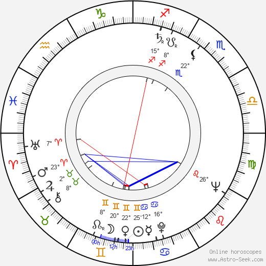 Ferdinand Havlík birth chart, biography, wikipedia 2024, 2025