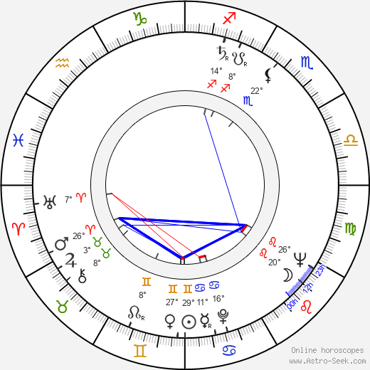 Fiorella Mari birth chart, biography, wikipedia 2024, 2025