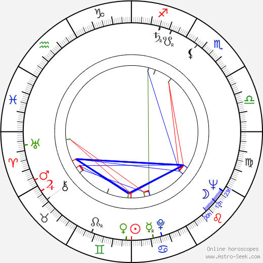 Fiorella Mari birth chart, Fiorella Mari astro natal horoscope, astrology