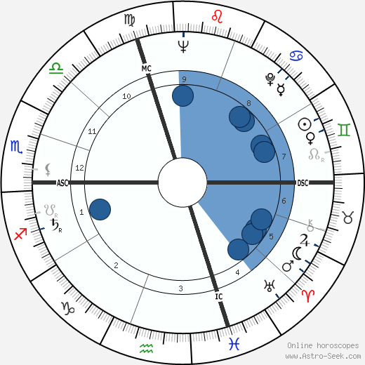 Giacomo Biffi Oroscopo, astrologia, Segno, zodiac, Data di nascita, instagram